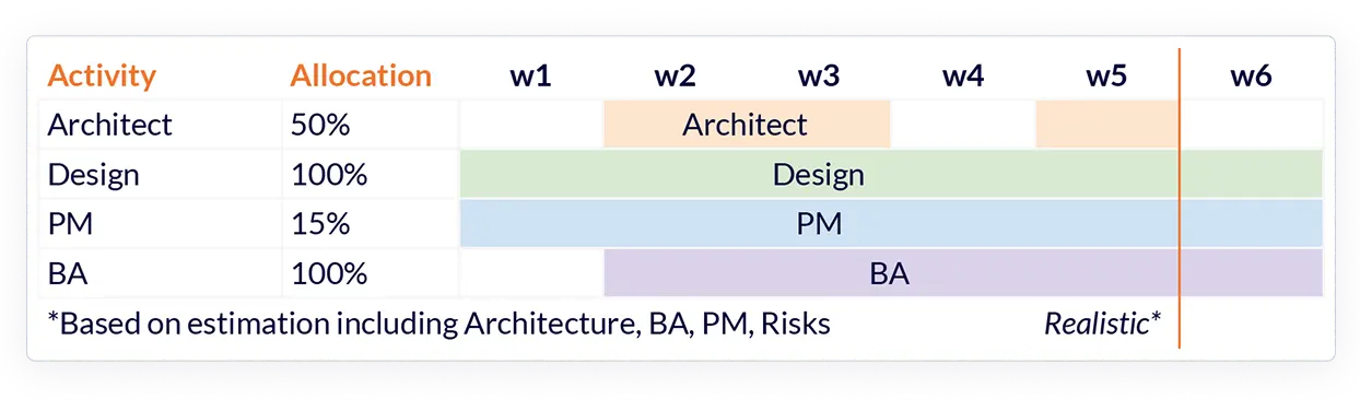 discovery-phase-timeline