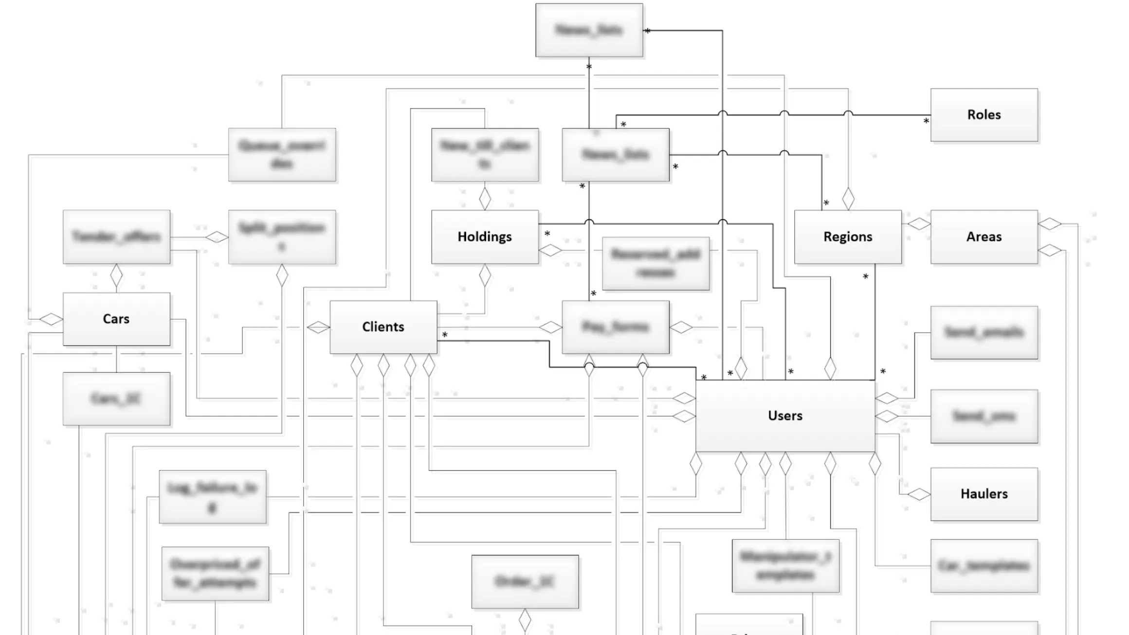 System data structure diagram