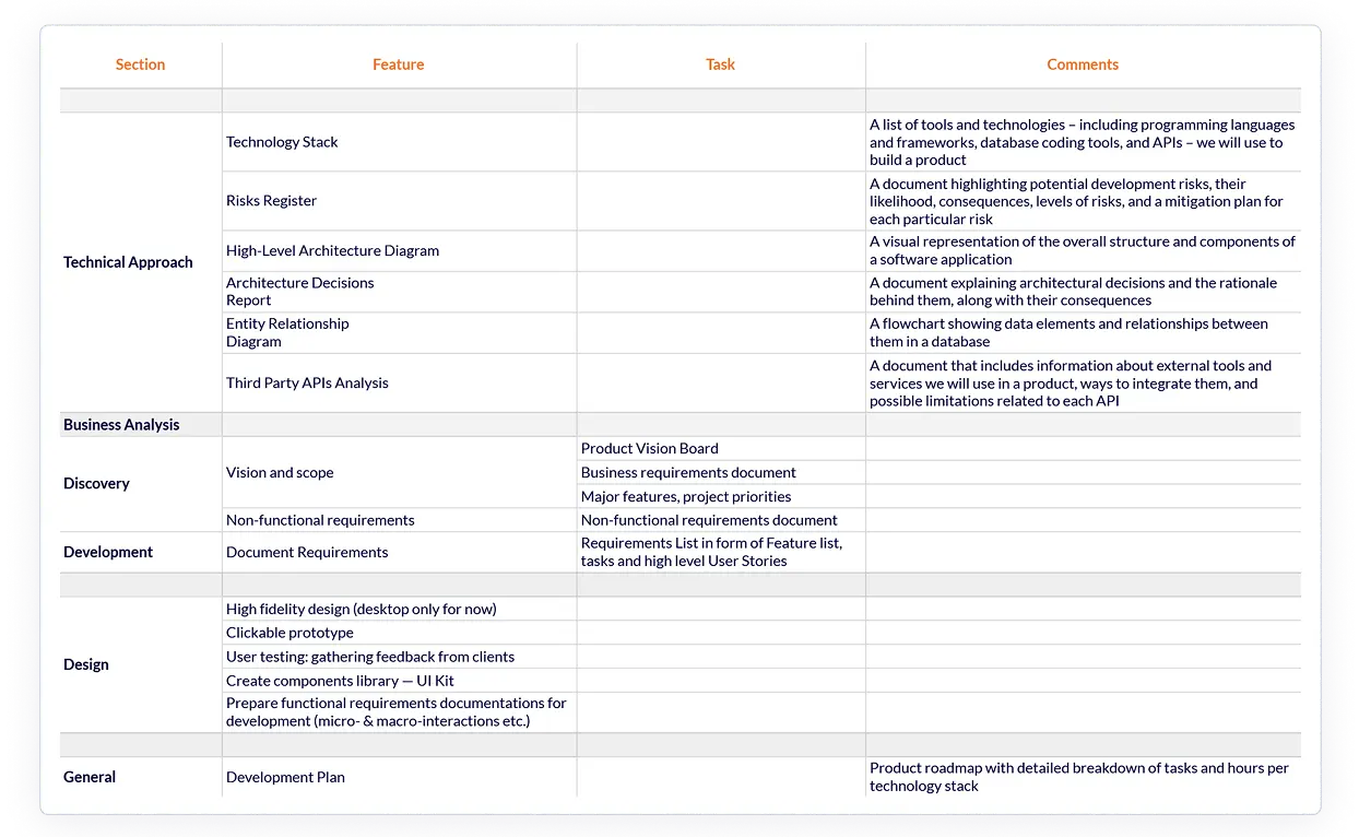 work-breakdown-structure