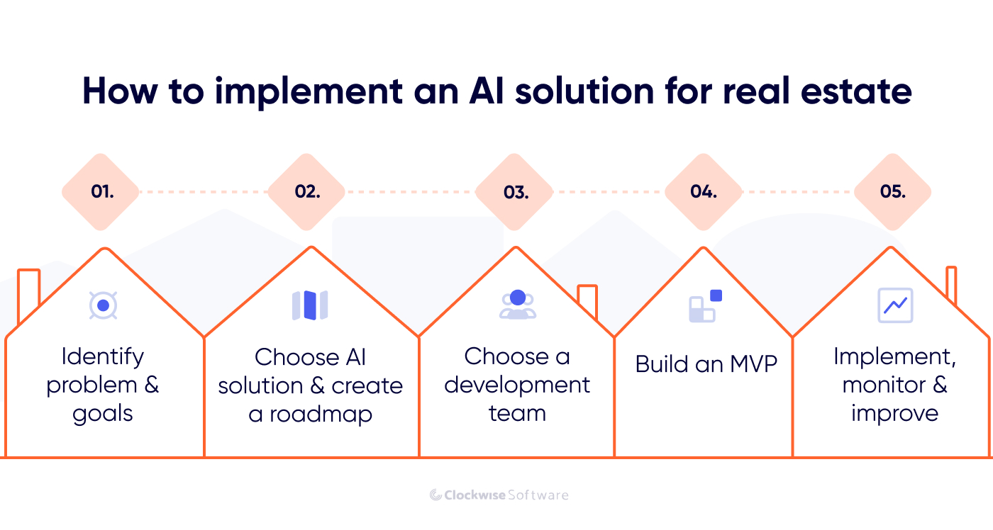 How AI Answering on Real Estate Customer Acquisition thumbnail