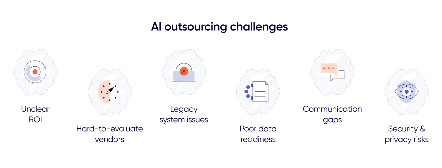 AI outsourcing challenges infographic highlighting unclear ROI, difficulty evaluating vendors, legacy system issues, poor data readiness, communication gaps, and security and privacy risks.