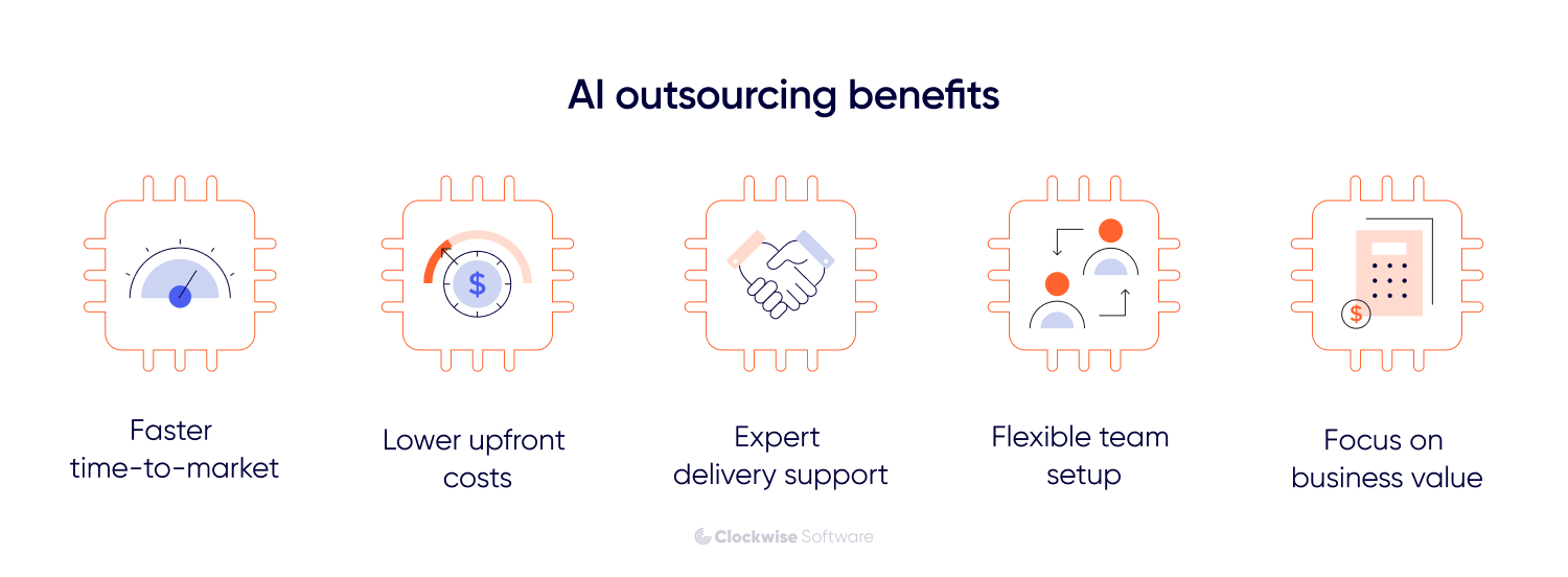 AI outsourcing benefits infographic showing faster time-to-market, lower upfront costs, expert delivery support, flexible teams, and focus on business value.