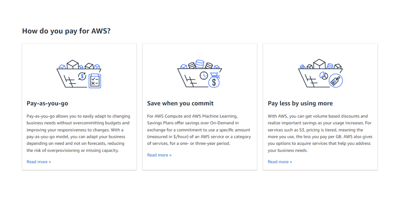 AWS pricing models comparison including pay-as-you-go, savings plans, and volume-based discounts