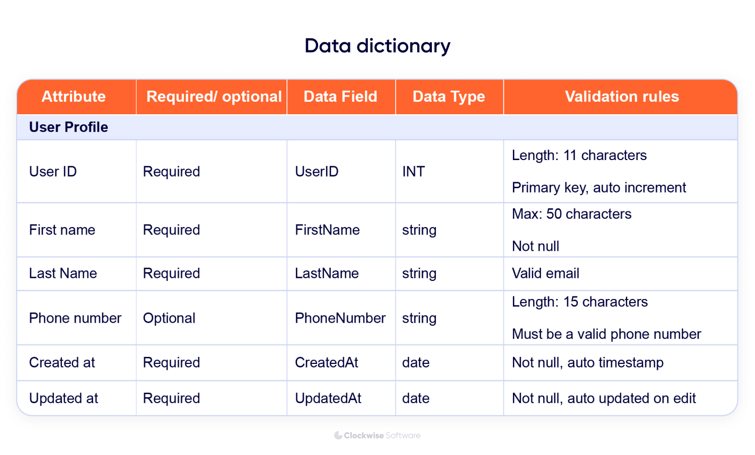 data dictionary