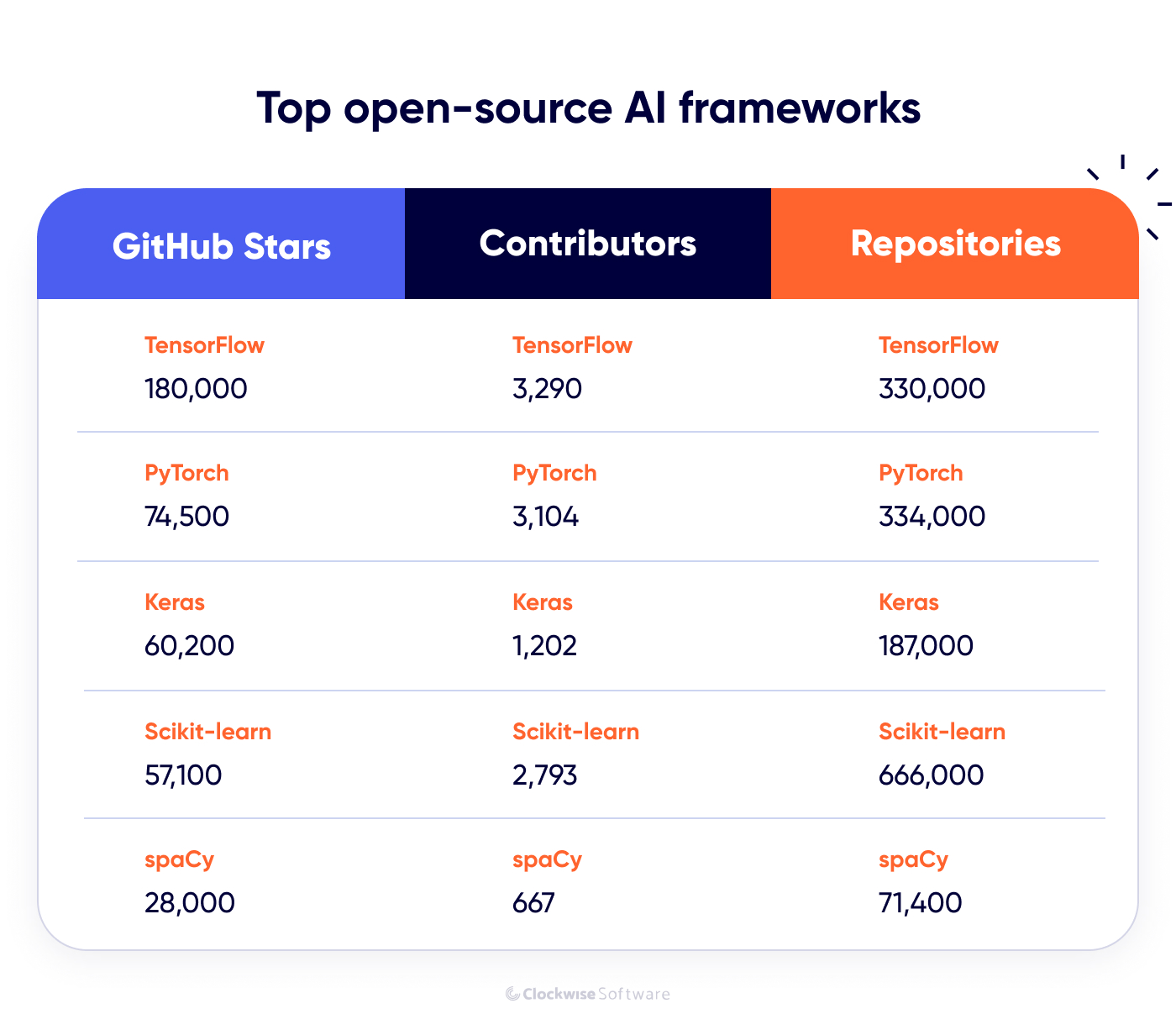 top ai frameworks