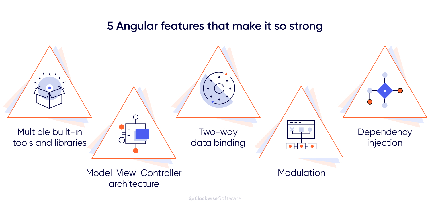 angular features