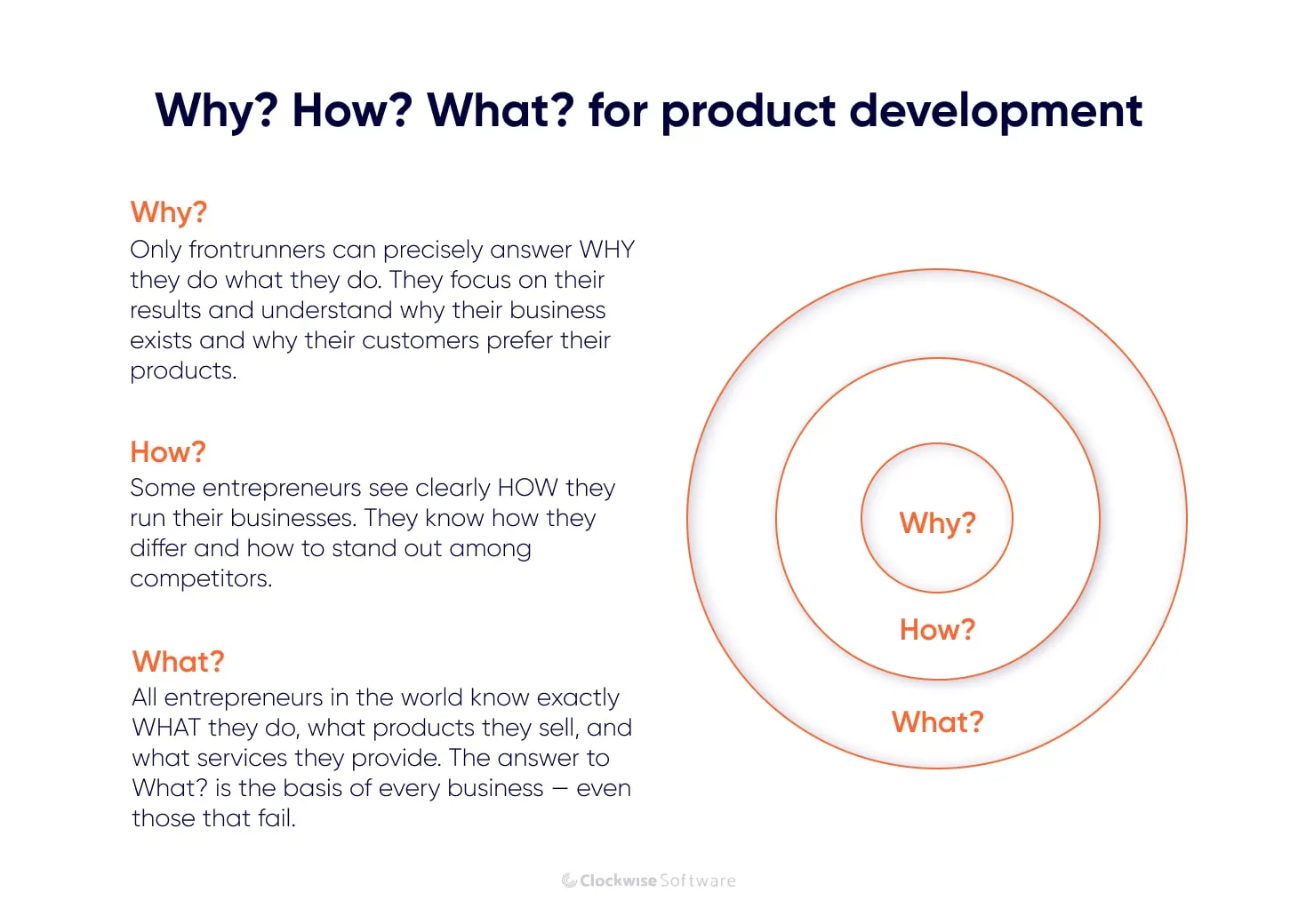 why-how-what approach