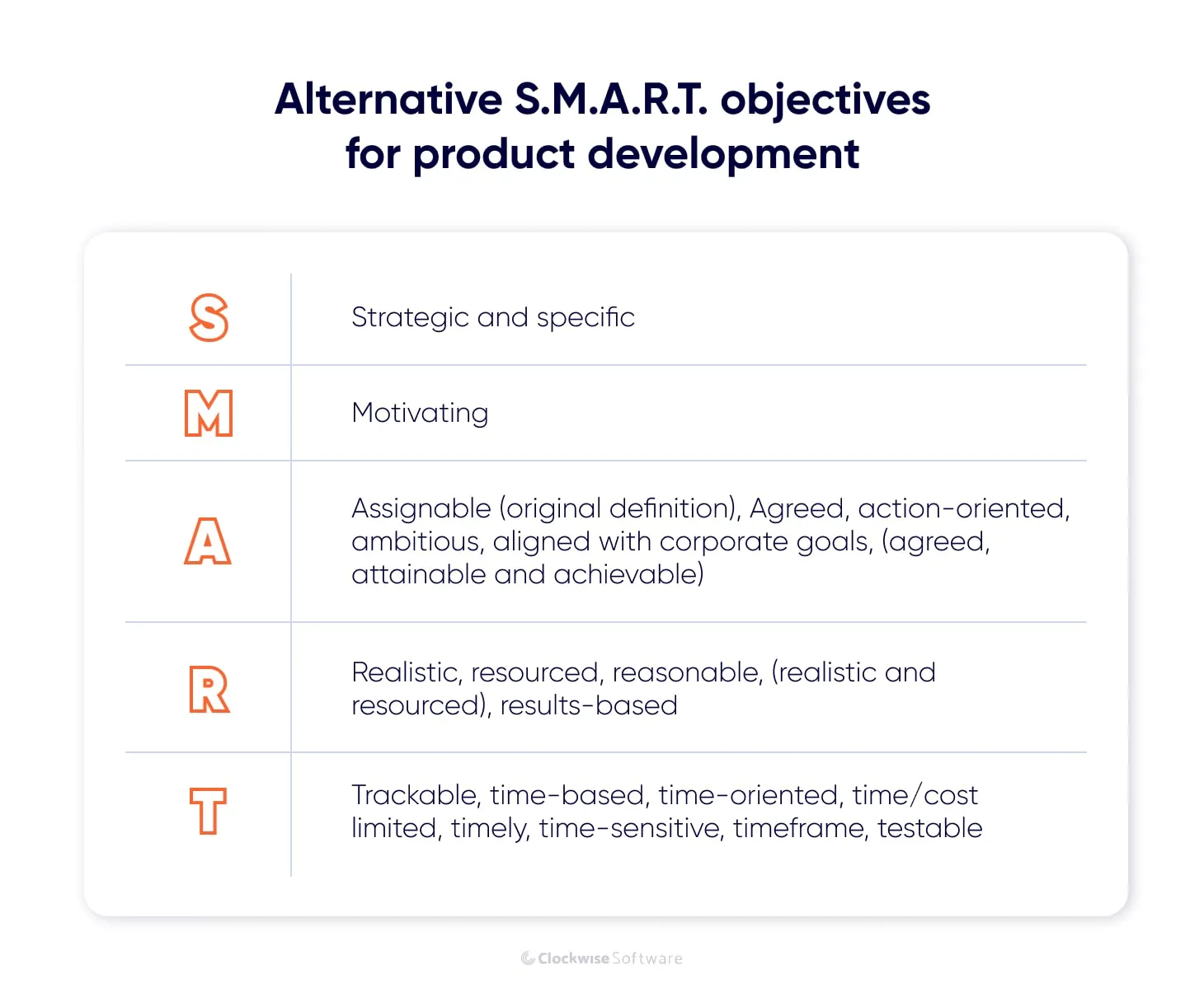 alternative smart objectives