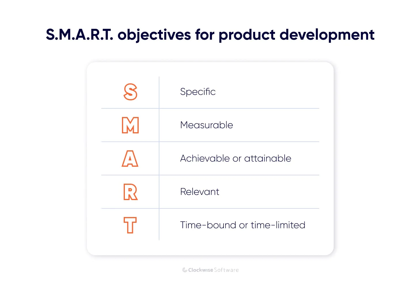 smart objectives