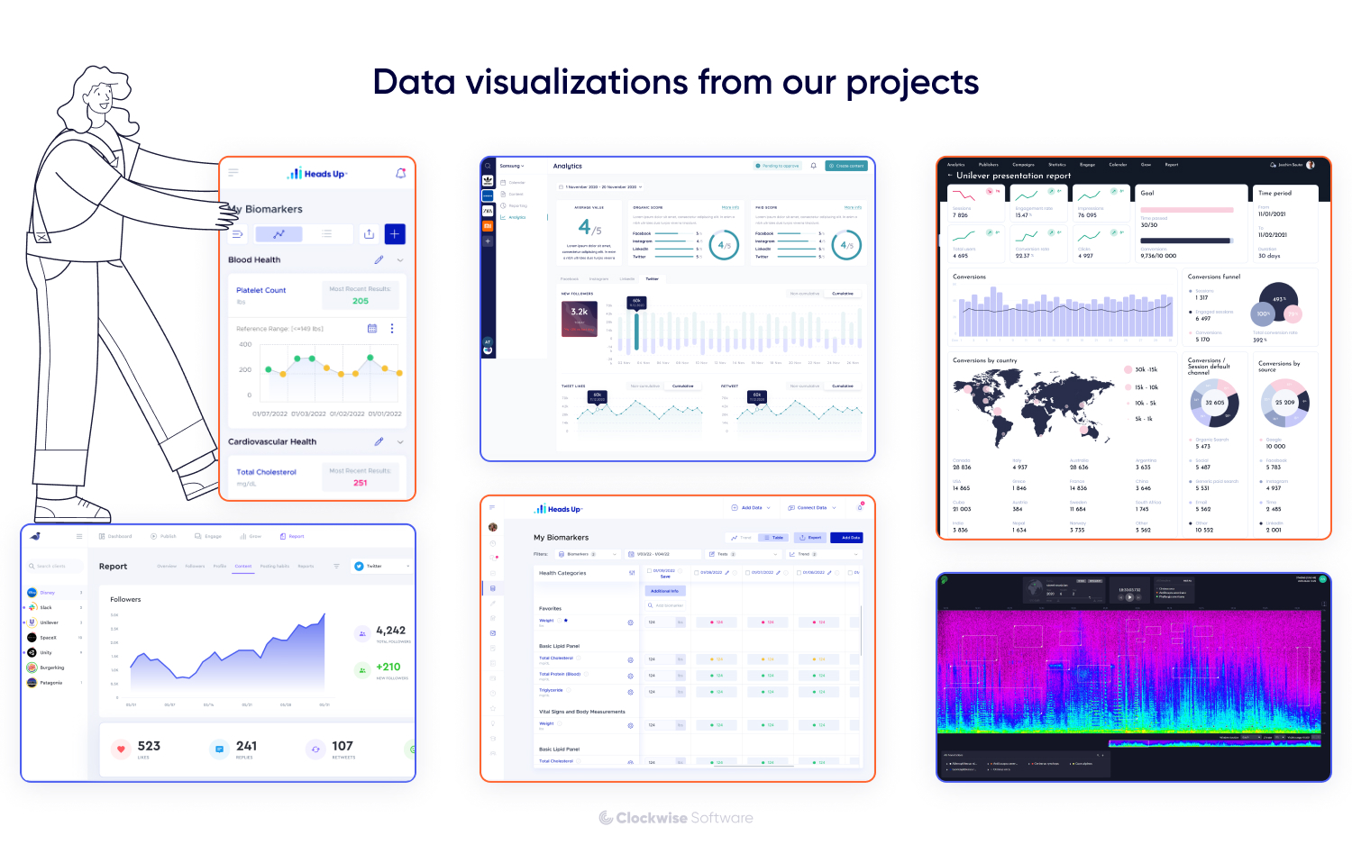 data visualization from our projects