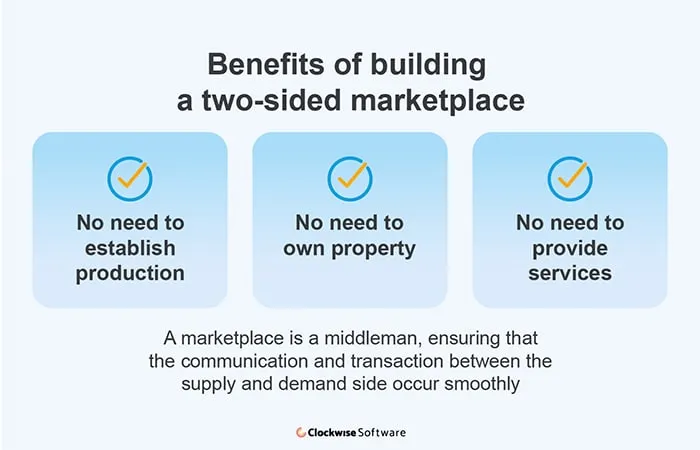 Why to start a two-sided marketplace