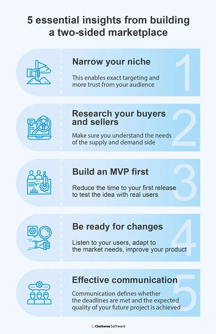 How to build a two-sided marketplace?