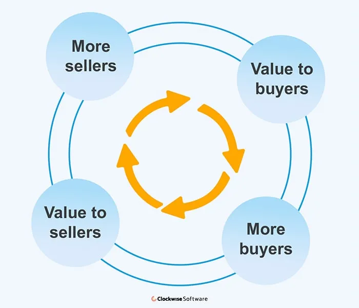 Chicken and egg problem for marketplace