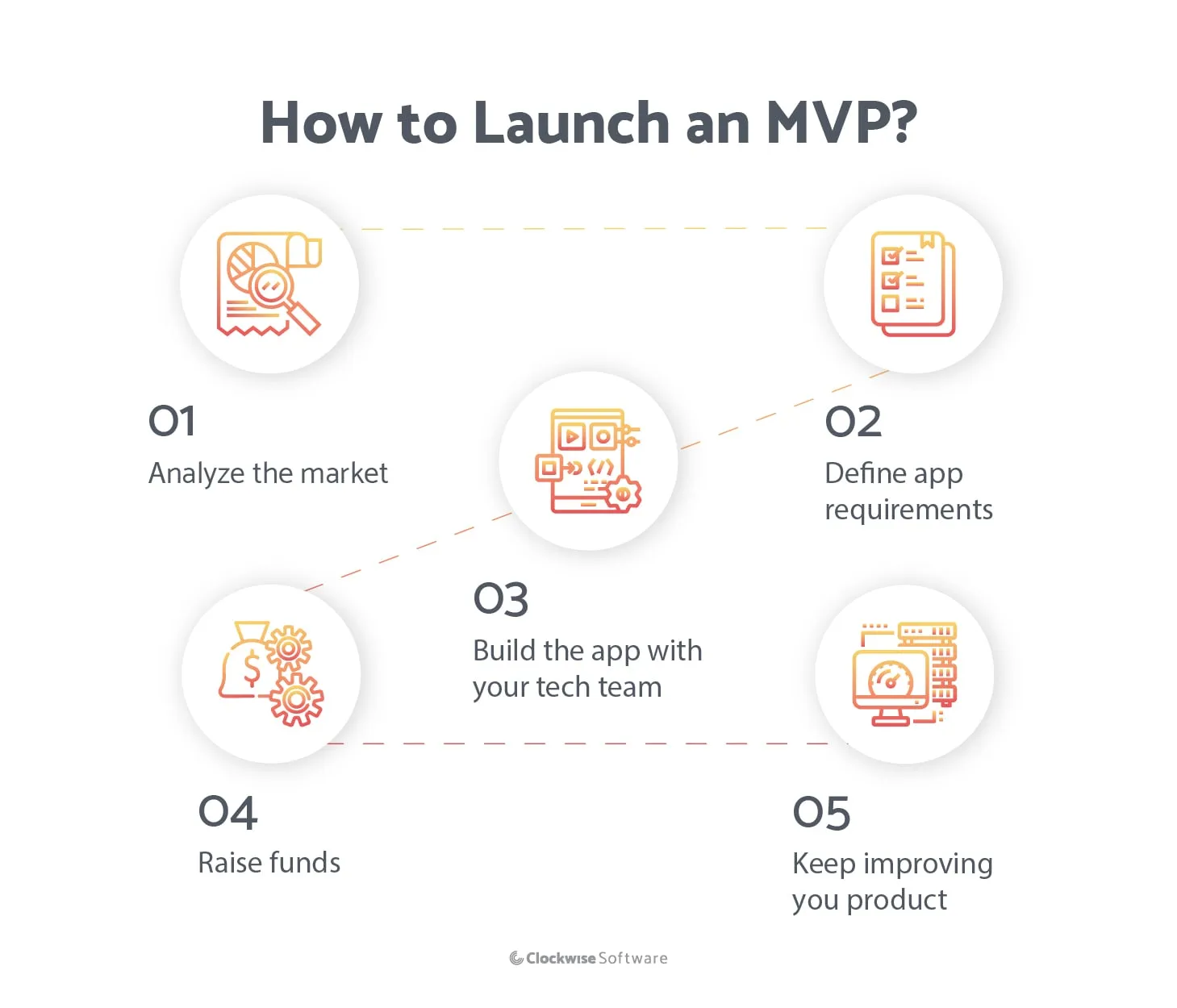 mvp for instagram like app