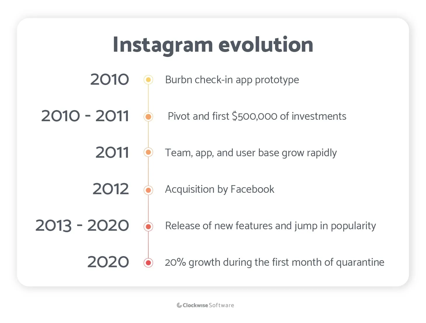 instagram app evolution