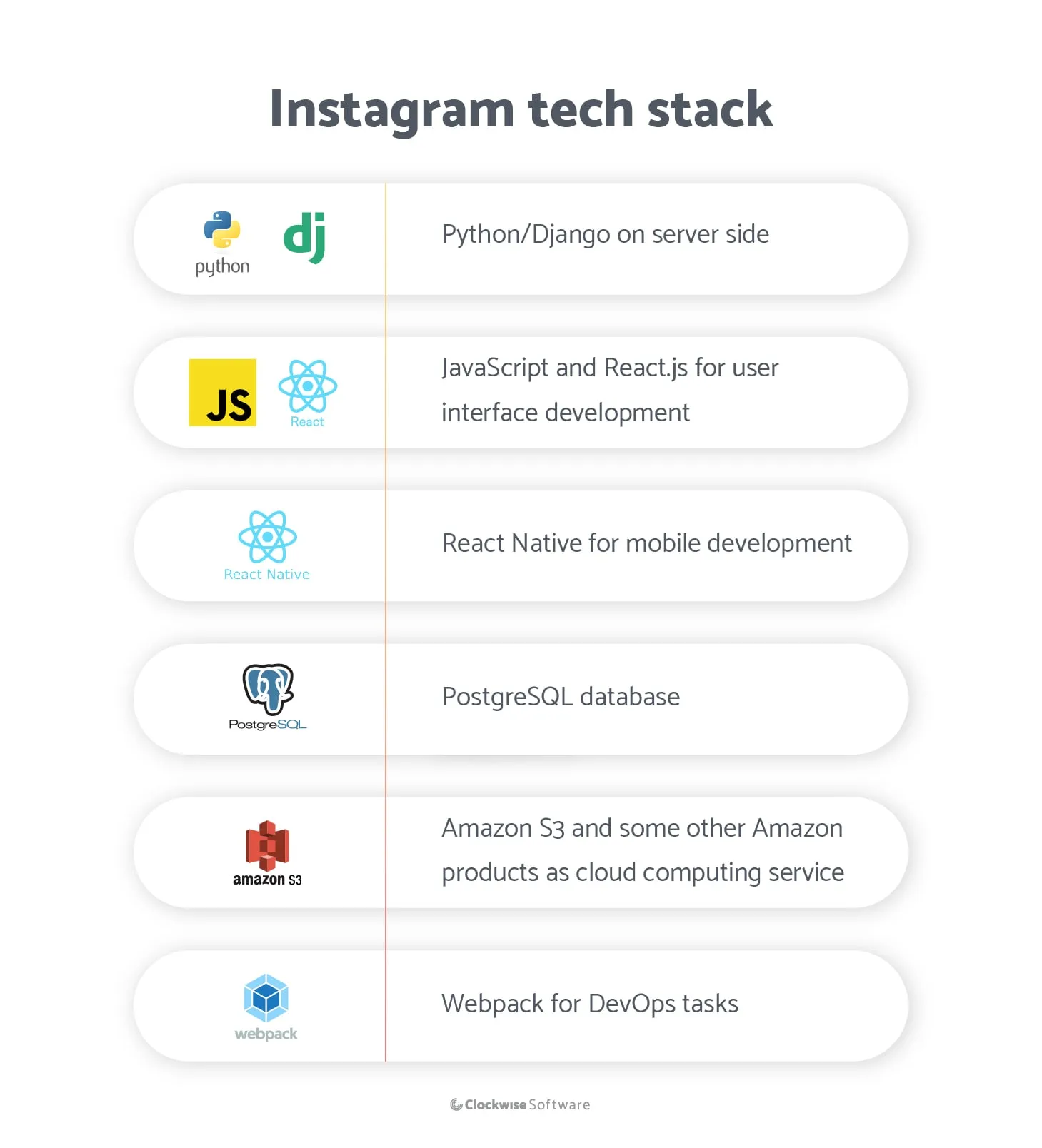 instagram tech stack