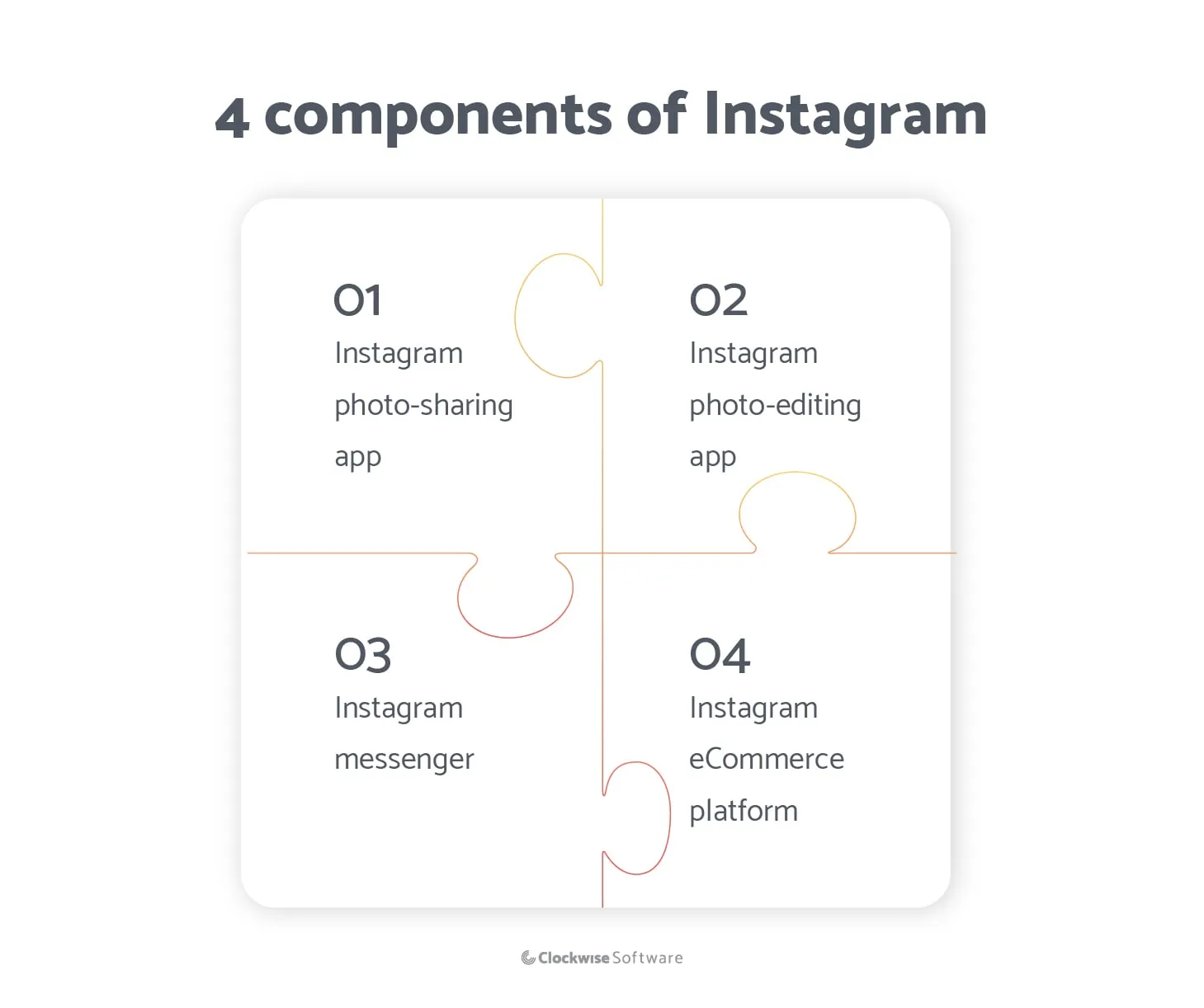 4 components of instagram