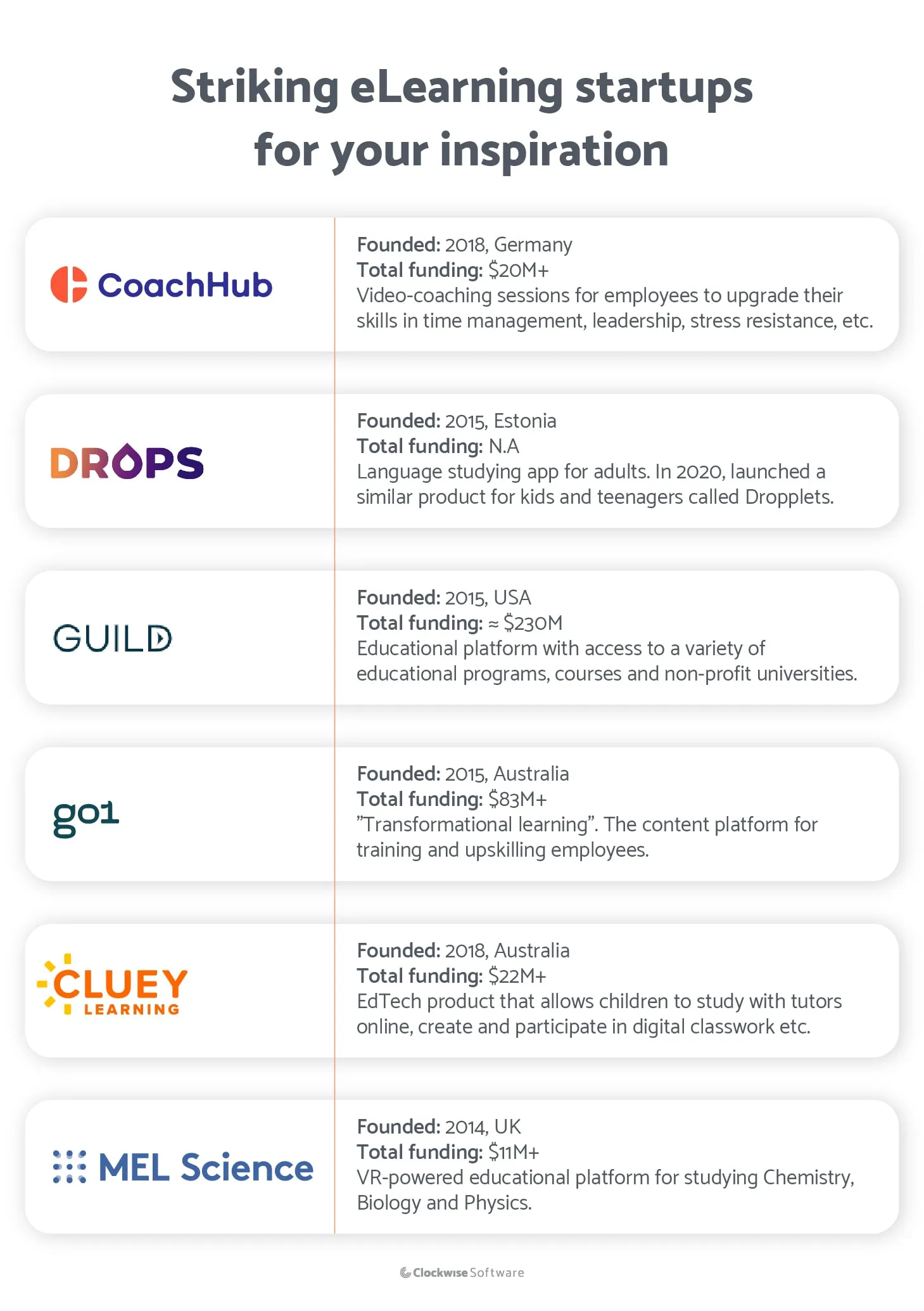 successful elearning startups