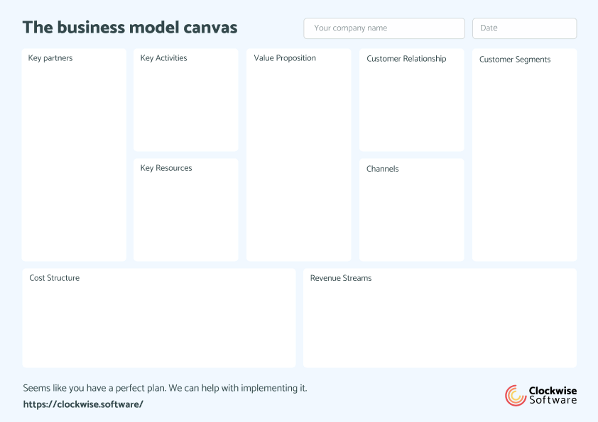 business model canvas