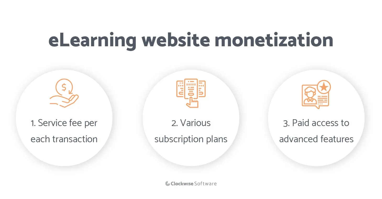 elearning website monetization