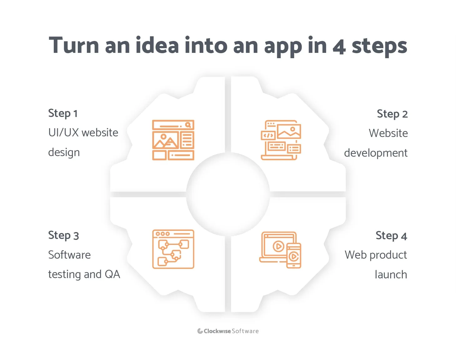 how to build an elearning app