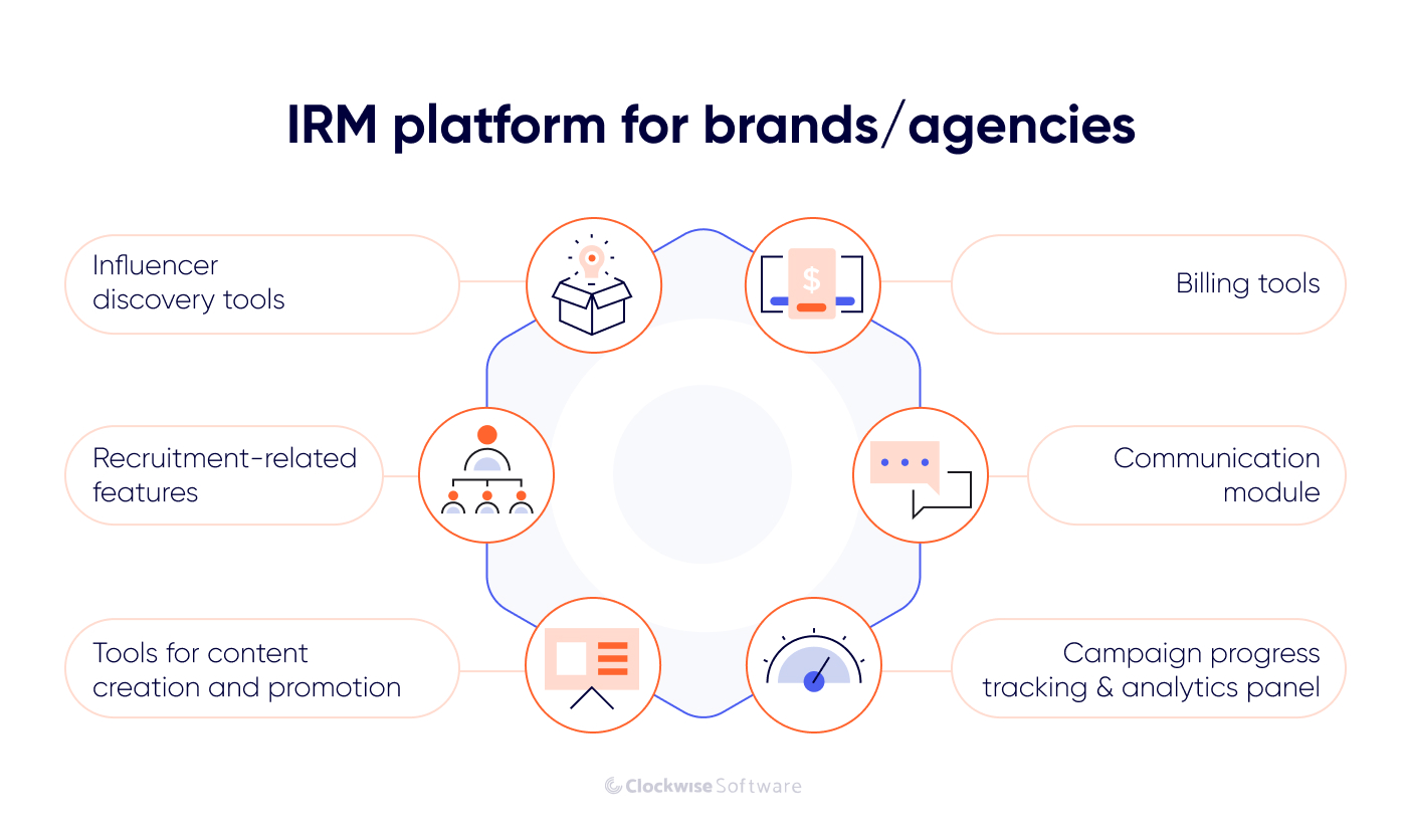 irm for brands