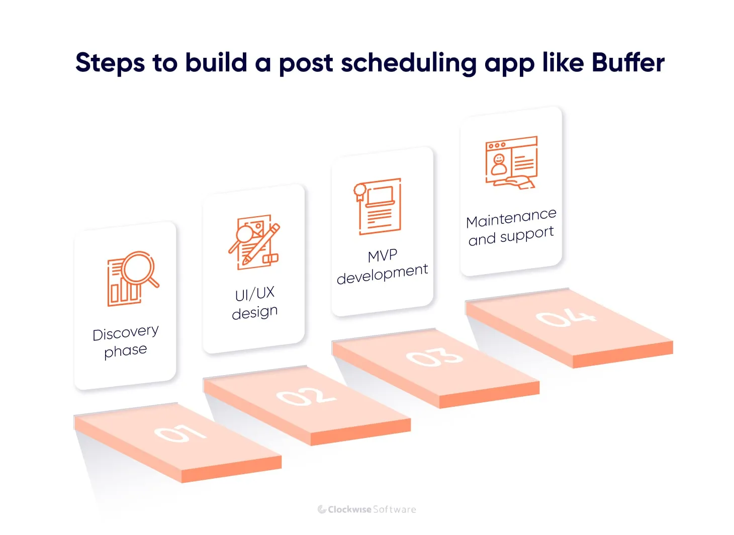 steps to build an app like Buffer