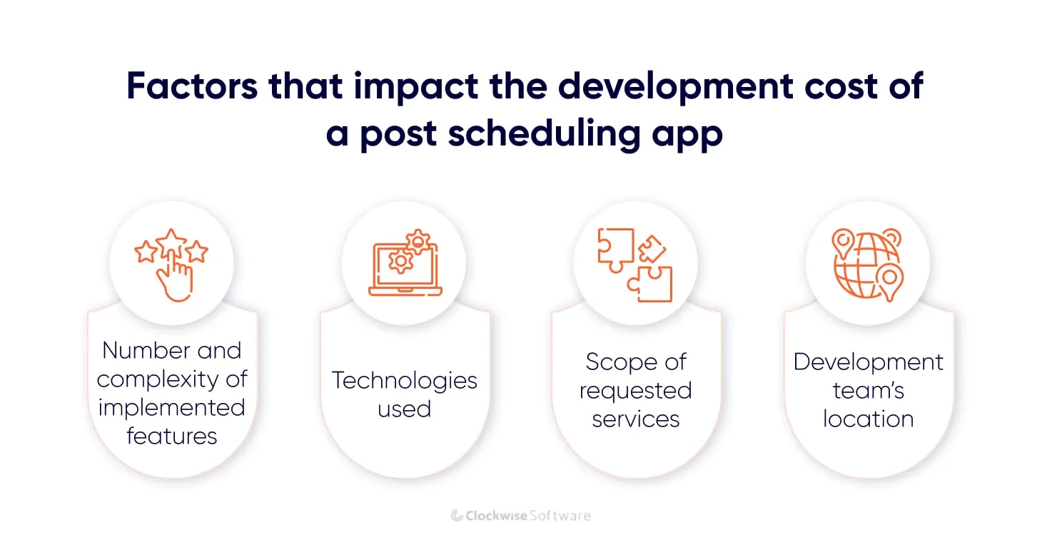 factors that impact development cost of a post scheduling app