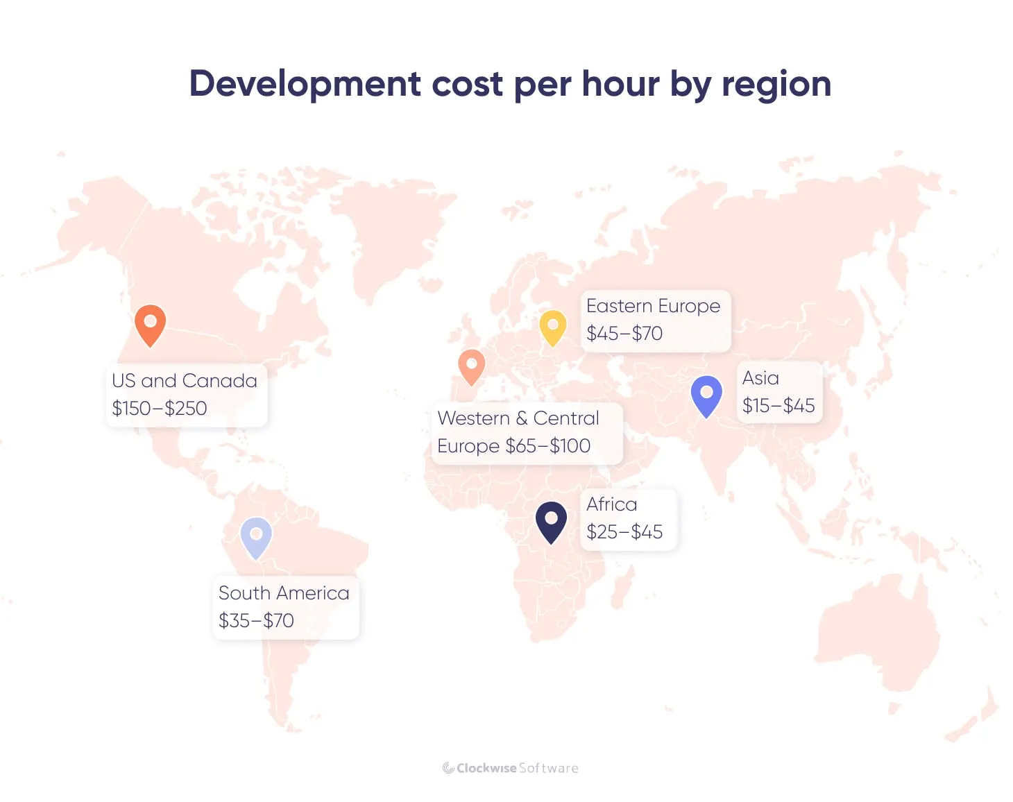 development cost by region