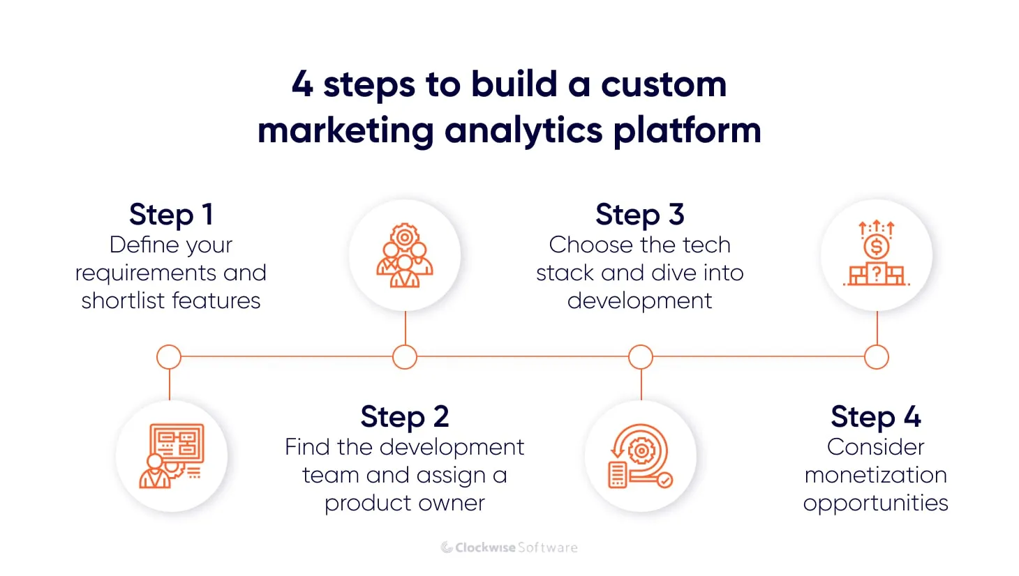 steps to build a custom marketing analytics platform