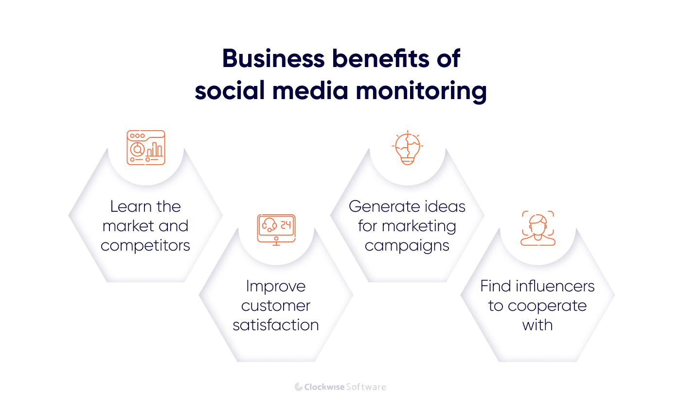 business benefits of smm