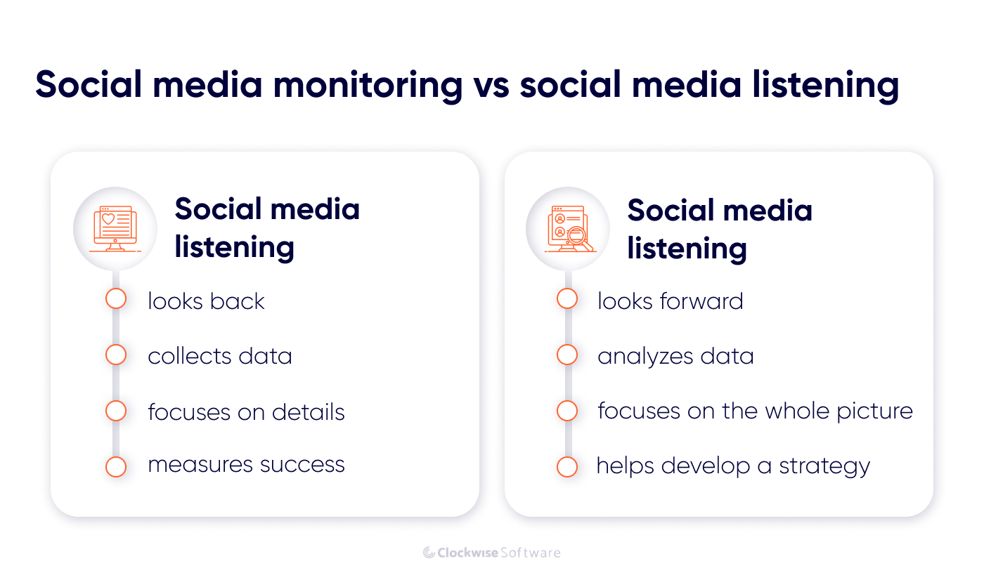 smm vs social media listening