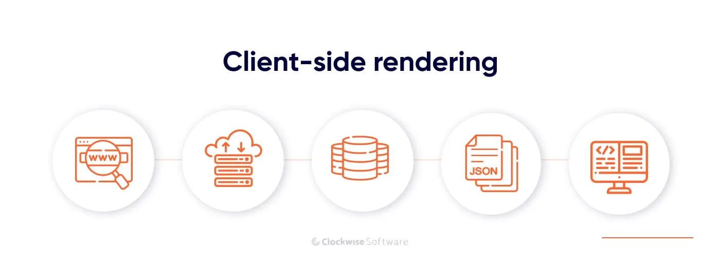 client-side rendering