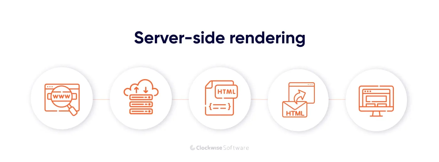 server-side rendering