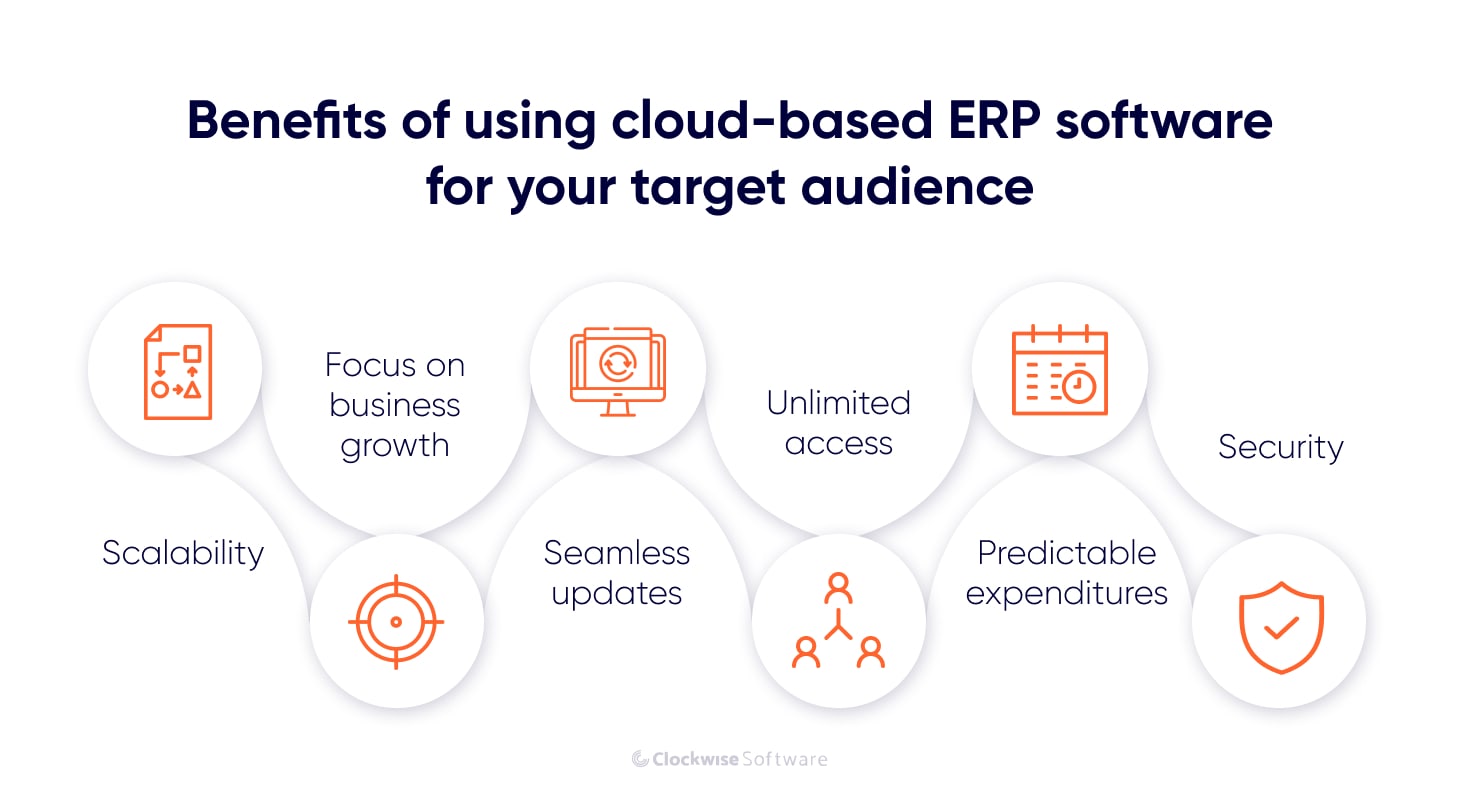 What Is a Cloud-Based ERP System and How Does It Work? - Clockwise Software