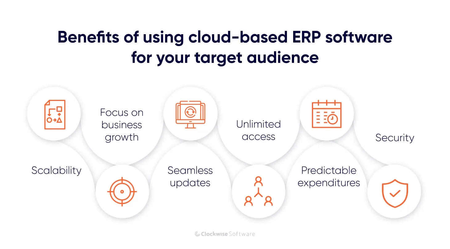 benefits of cloud-based erp software