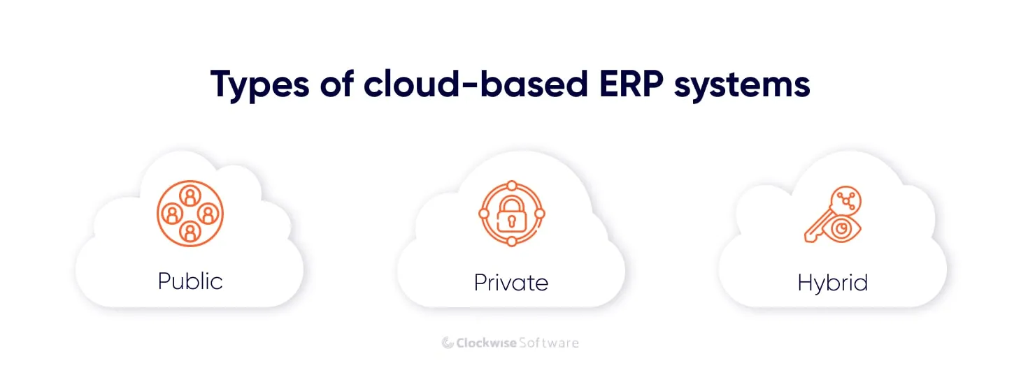 types of cloud-based erp systems