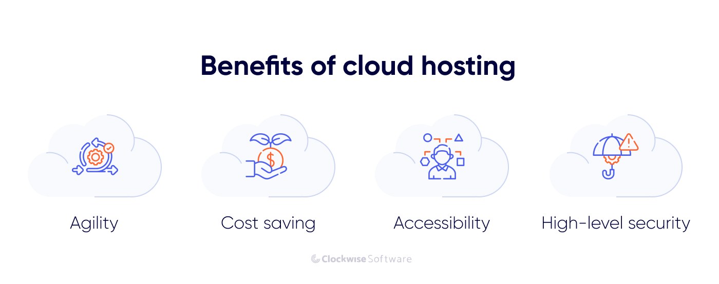 benefits of cloud