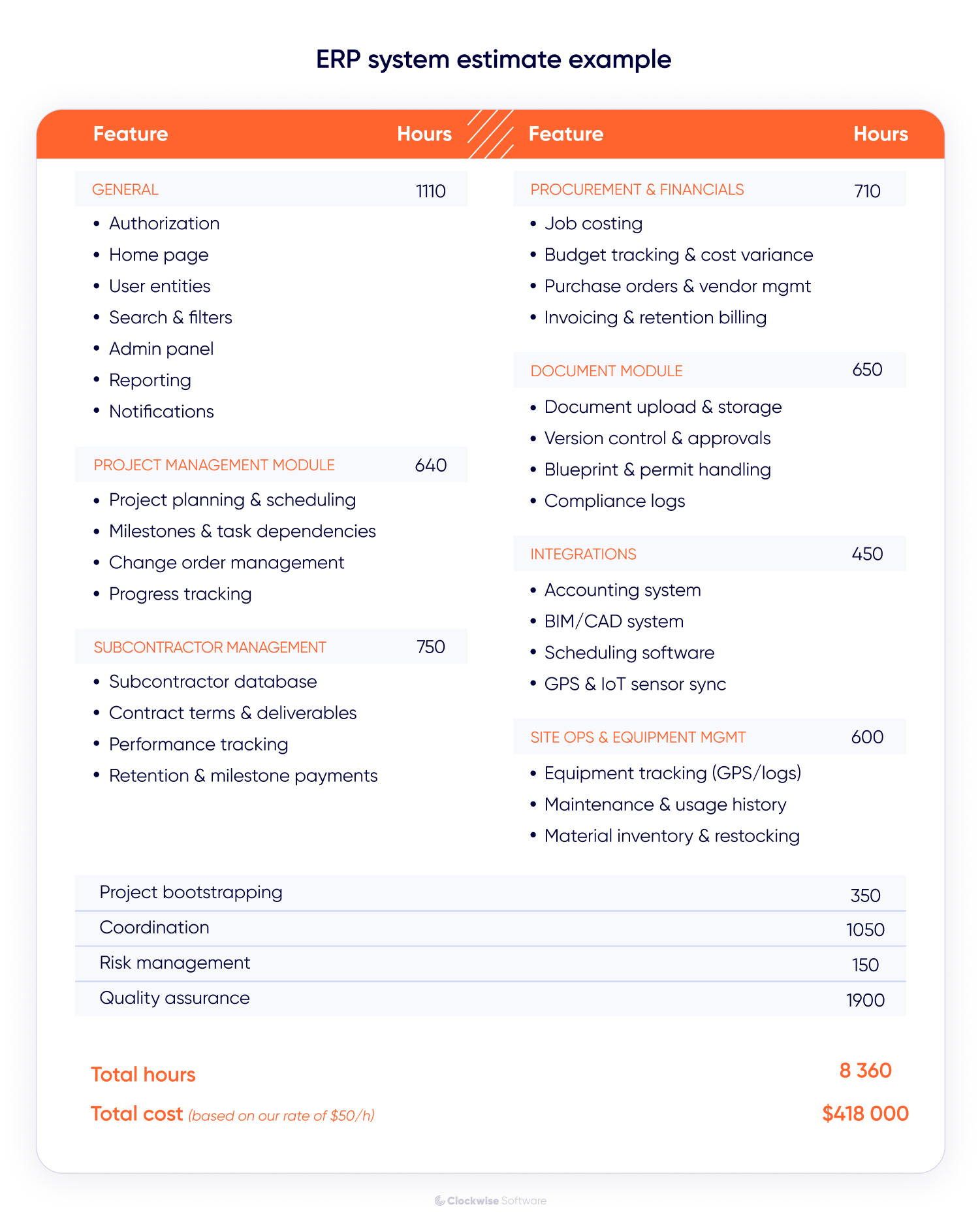 erp system estimate examples