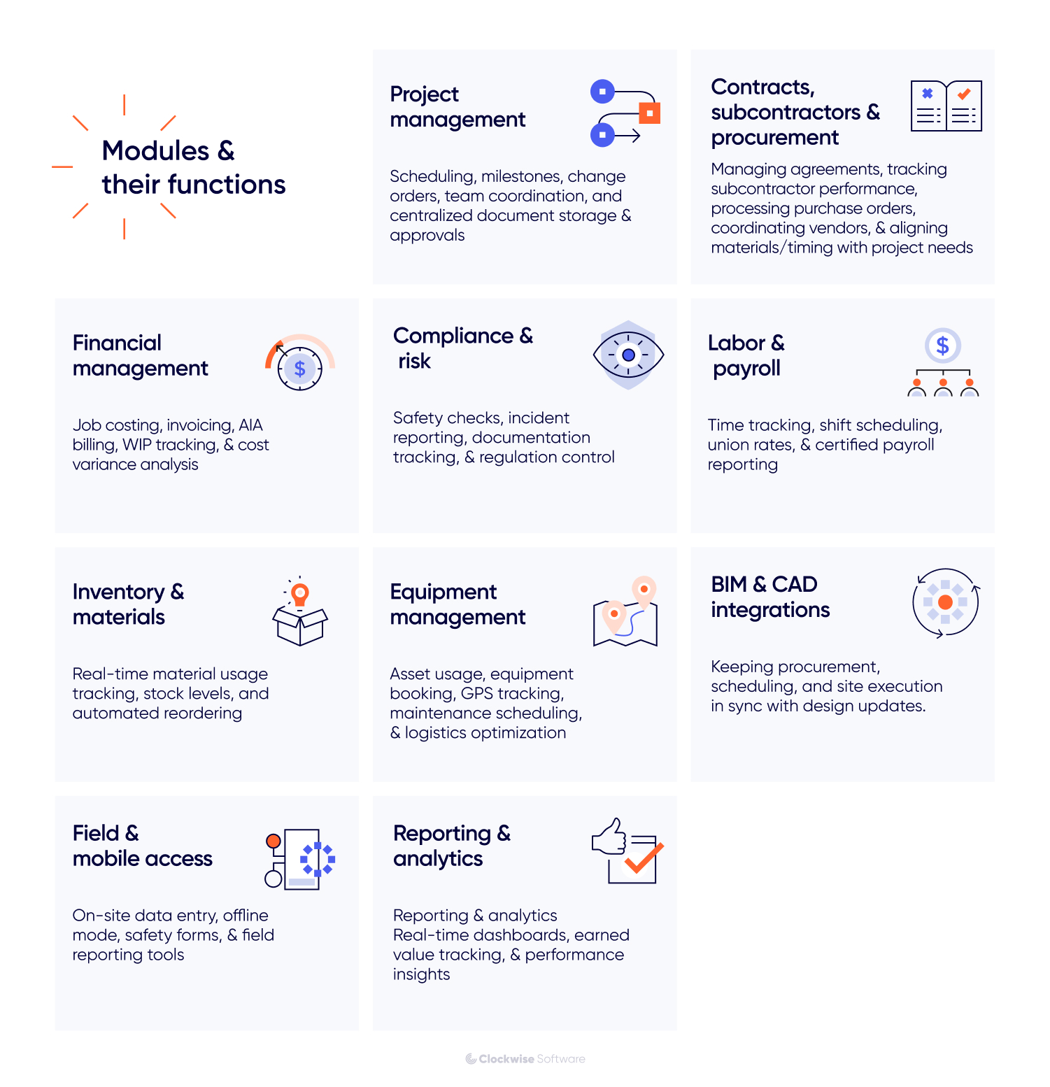 erp for construction modules