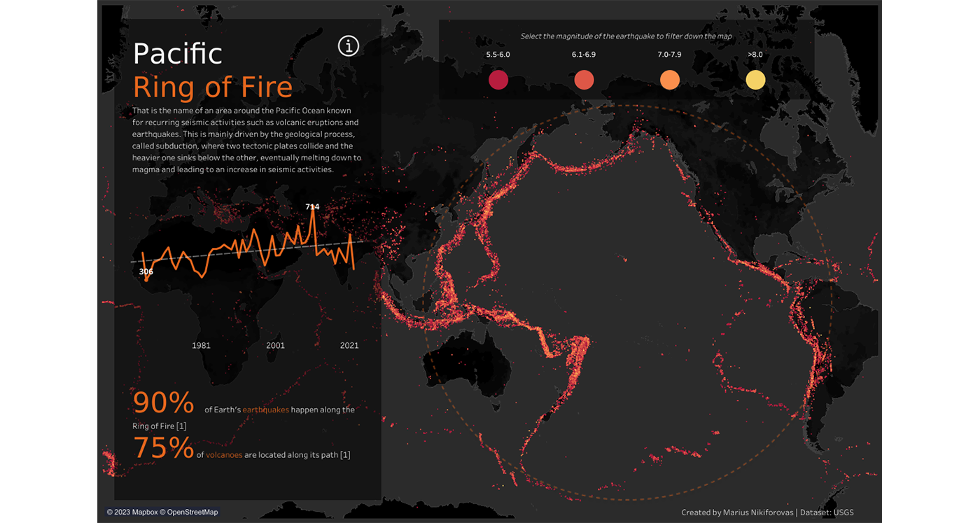 pacific ring of fire_tableau