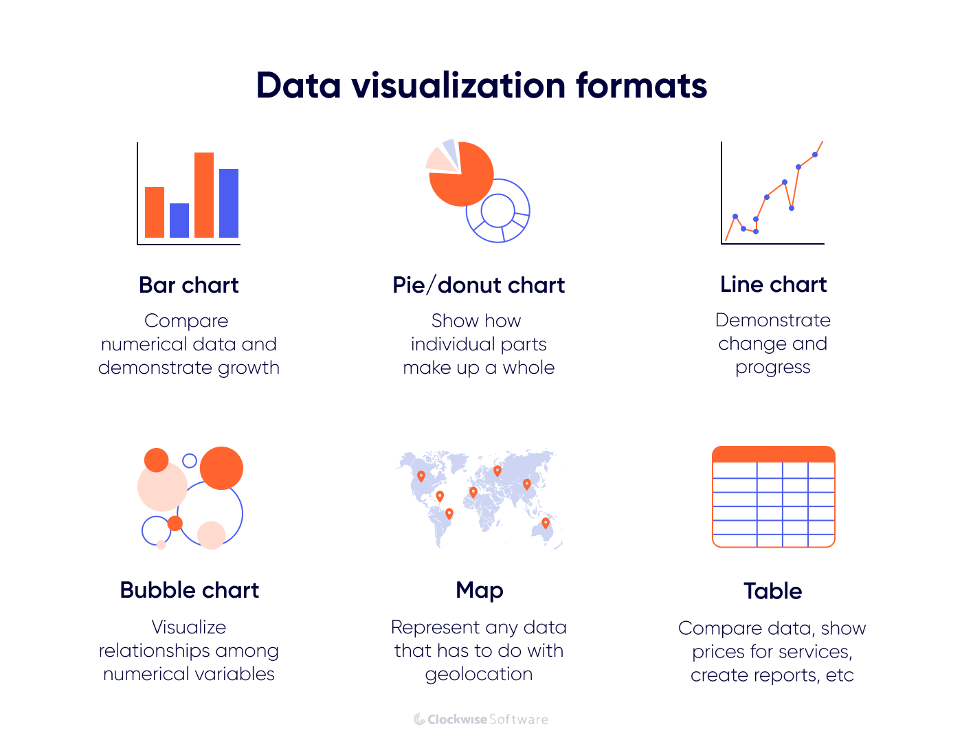 data visualization formats