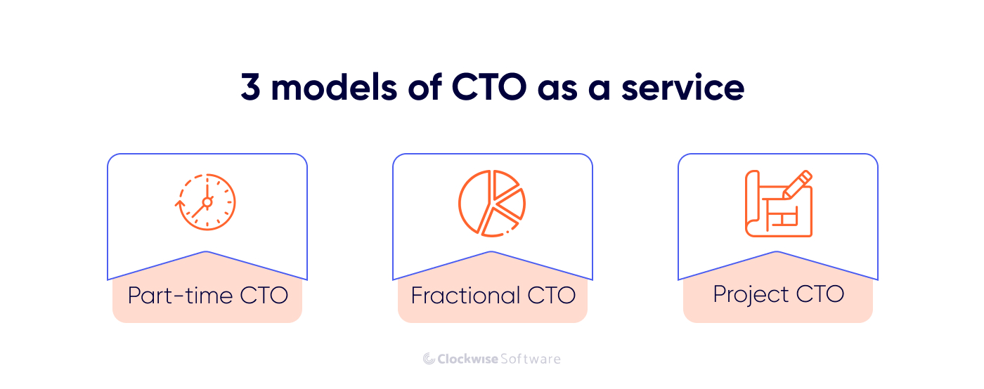 types of cto as a service