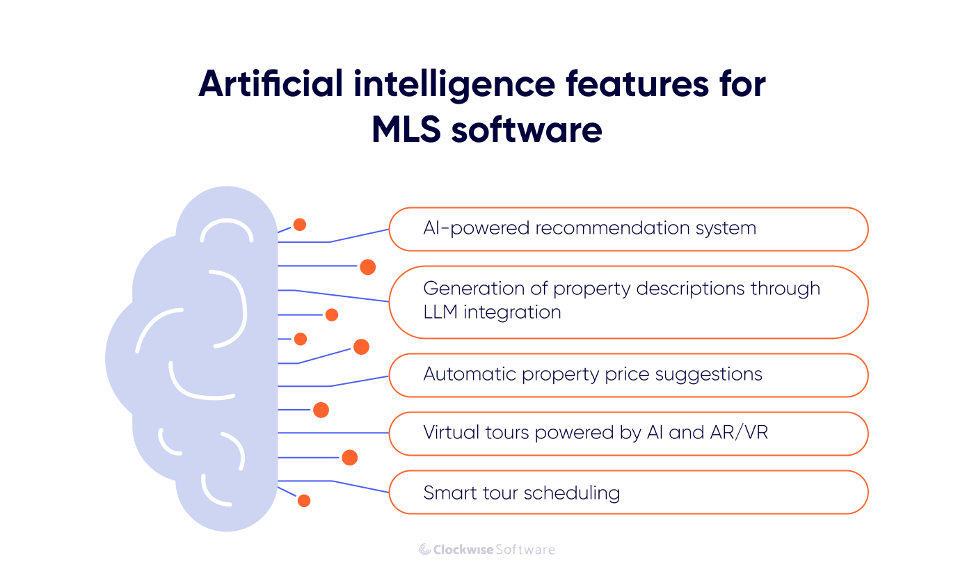 ai features for mls
