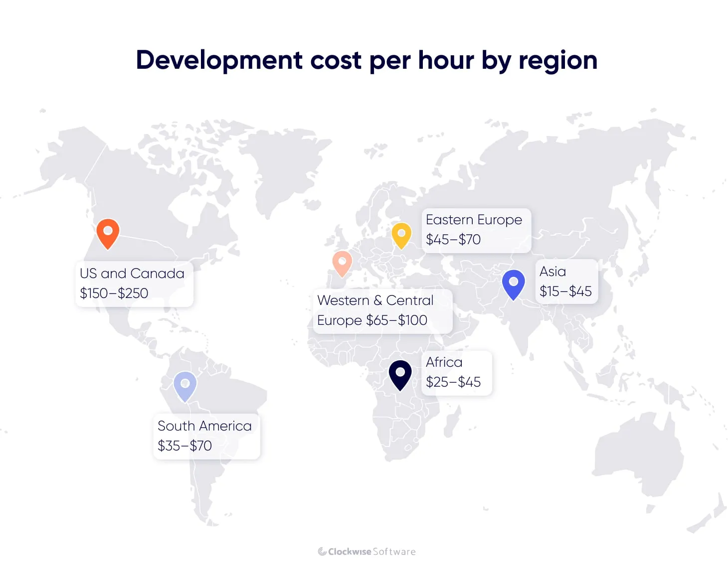 development cost per hour by region