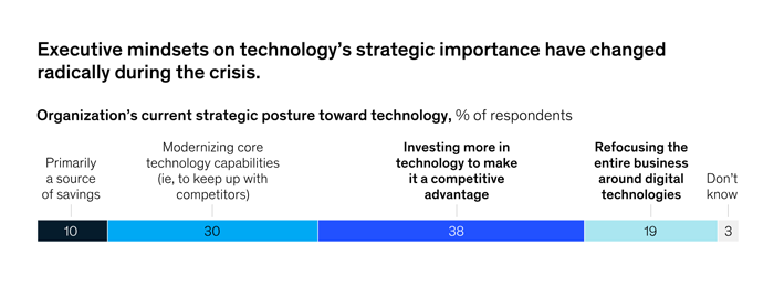 changing strategies during crisis