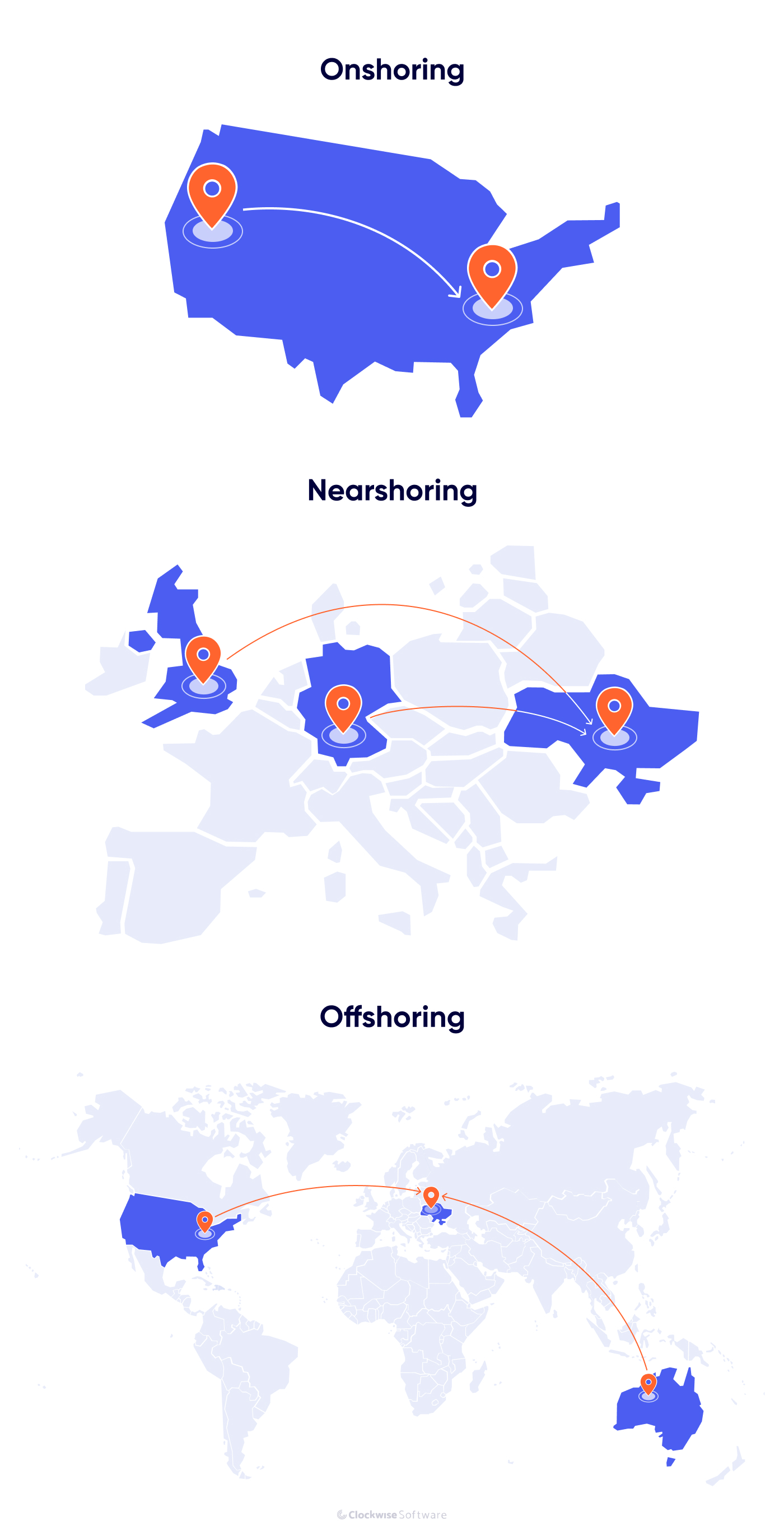onshoring nearshoring offshoring