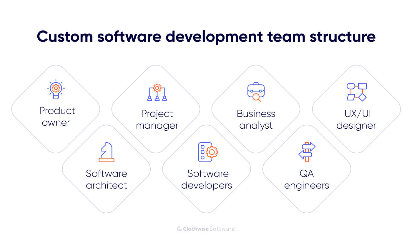 software development team structure