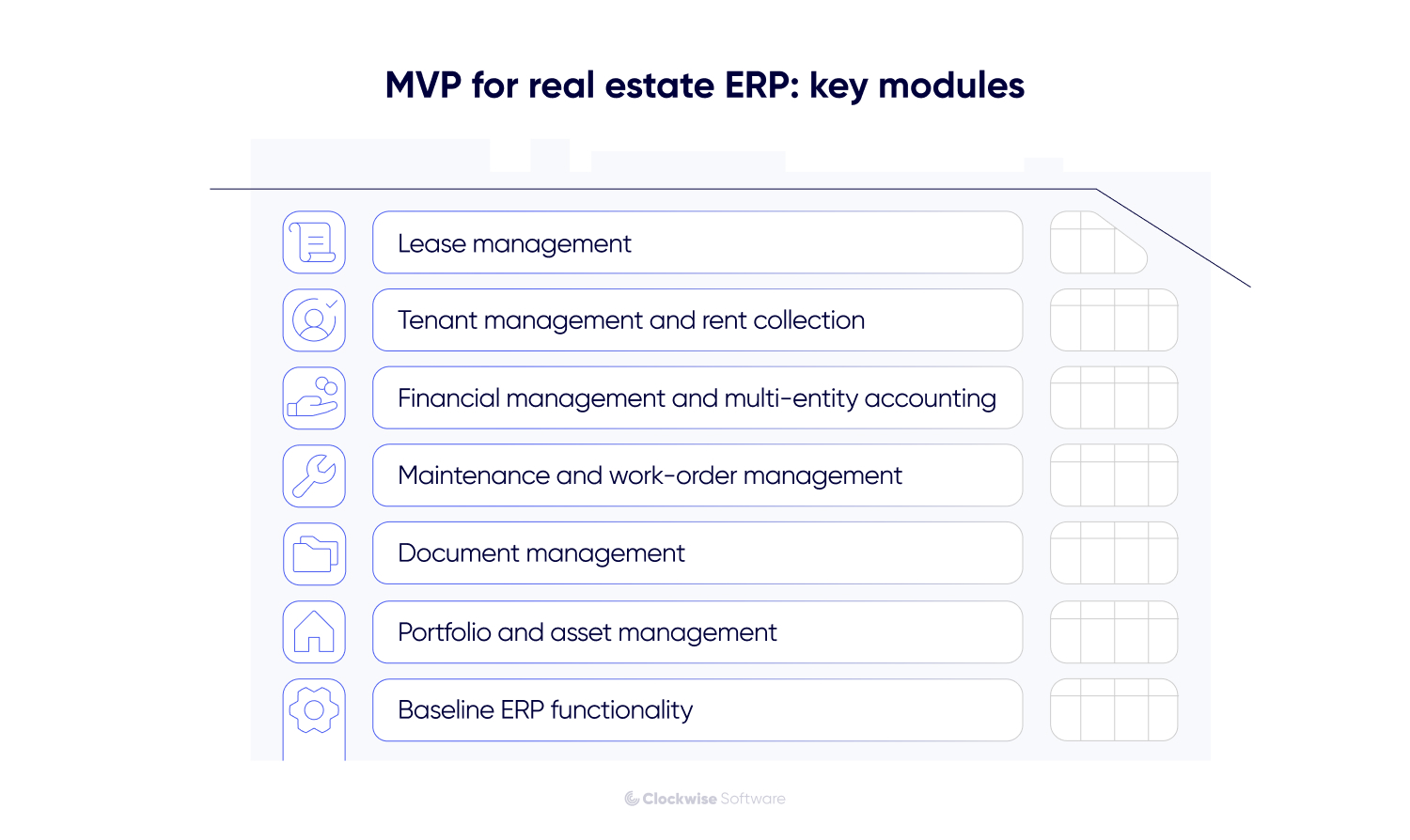 Real estate ERP MVP key modules infographic showing lease management, tenant and rent collection, financial accounting, maintenance, document management, portfolio and asset management, and core ERP functionality.