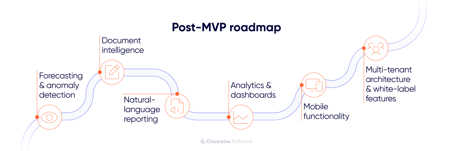 Real estate ERP software post-MVP roadmap featuring forecasting and anomaly detection, document intelligence, natural-language reporting, analytics dashboards, mobile functionality, and multi-tenant white-label architecture.